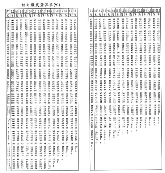HTC-1温湿度表
